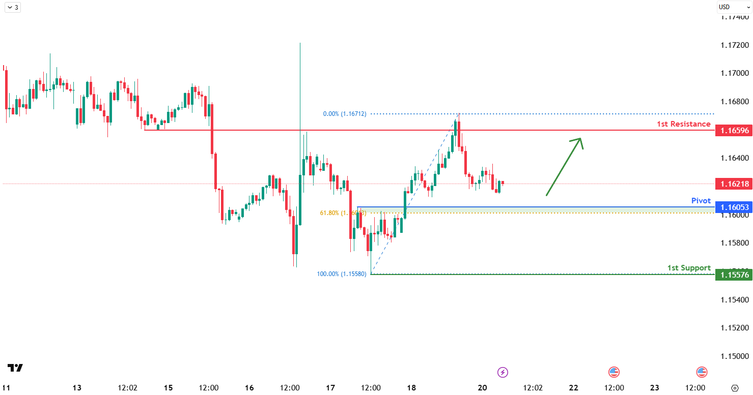 eurusd-1753069117.png