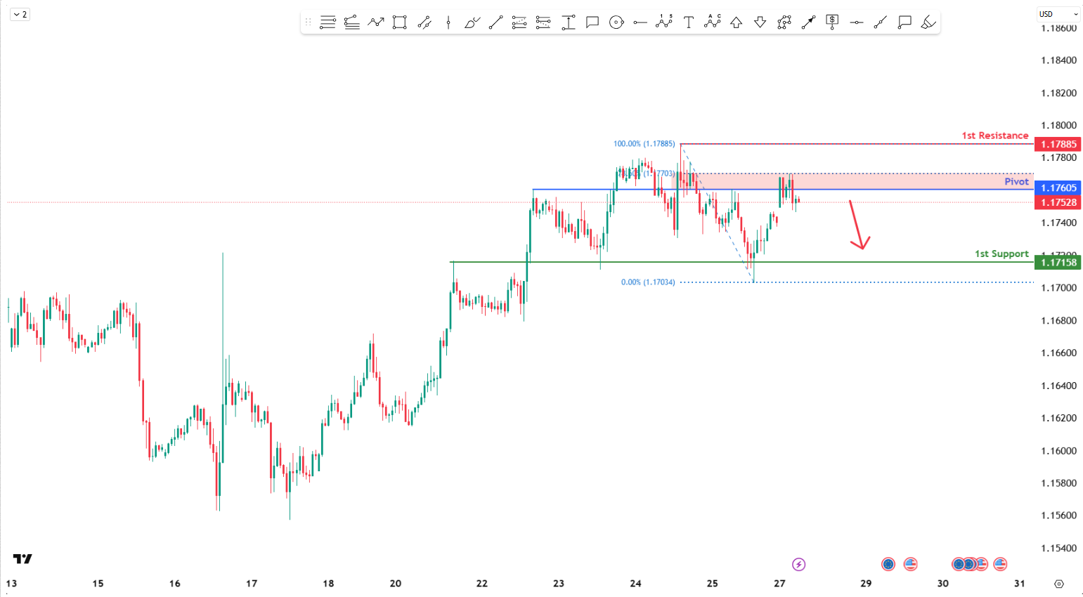 eurusd-1753694272.png