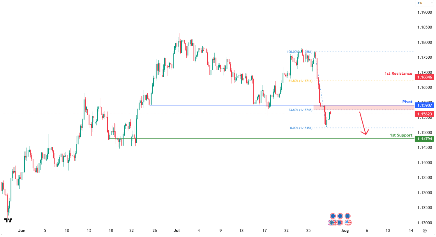 eurusd-1753850580.png