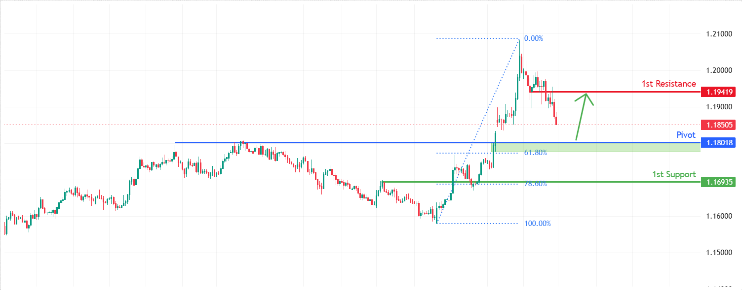 EURUSD H4 | Bullish Bounce Setup