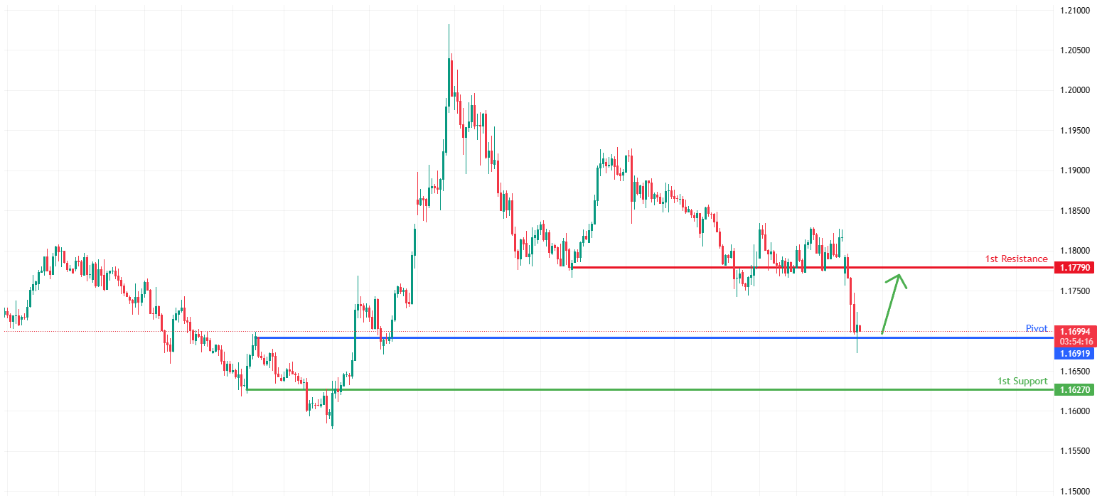 EURUSD  H4  | Could we see a bounce from here