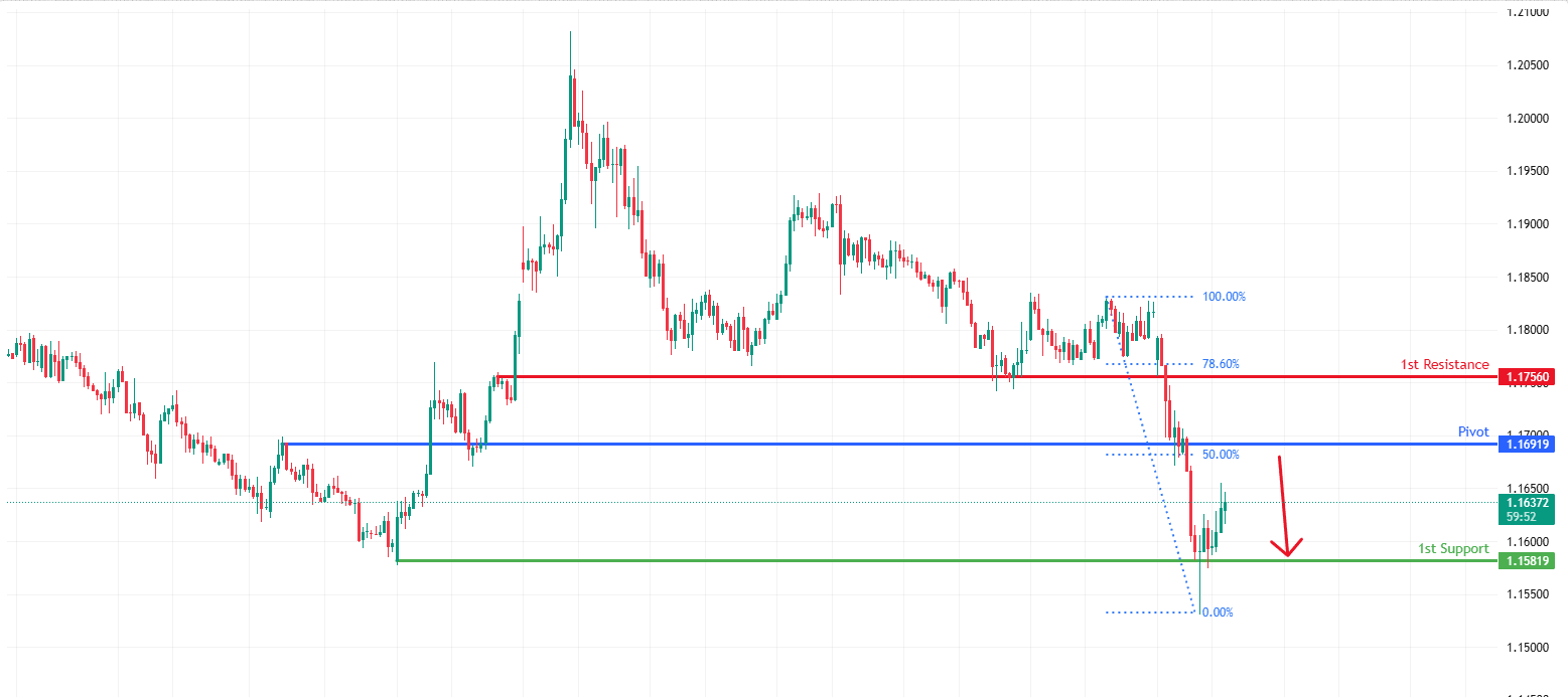 EURUSD H4 | Bearish reversal off overlap resistance
