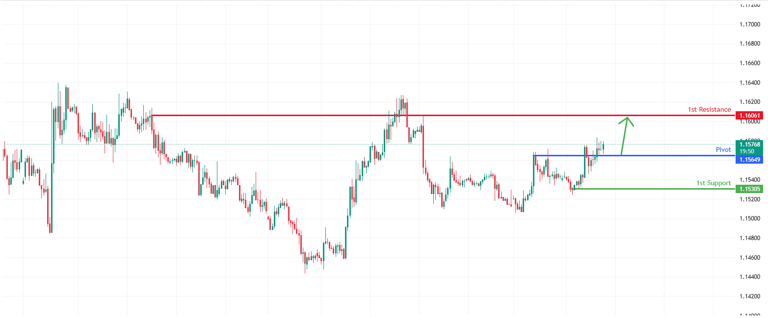 EURUSD H1 | Bullish Bounce Off