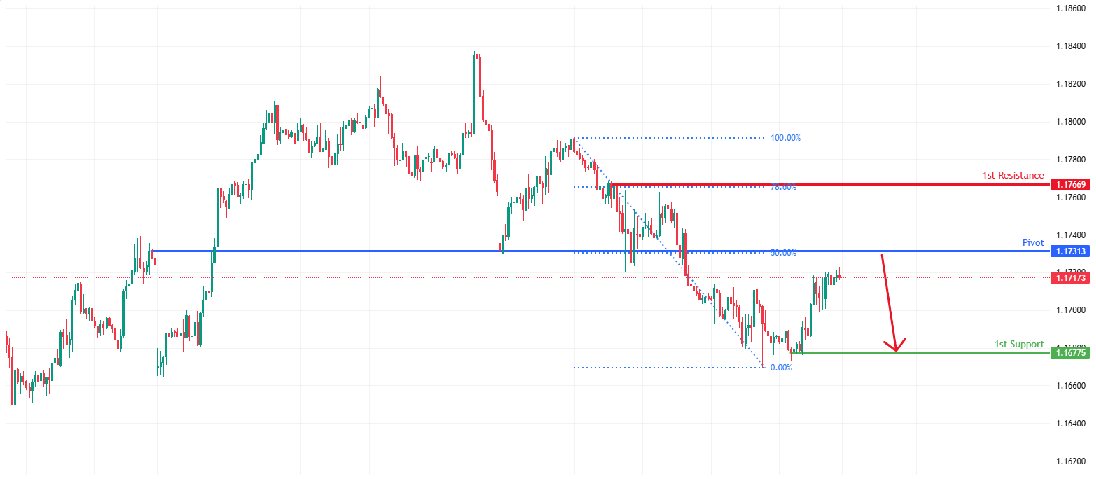 EURUSD H1 | Heading Towards Key Resistance