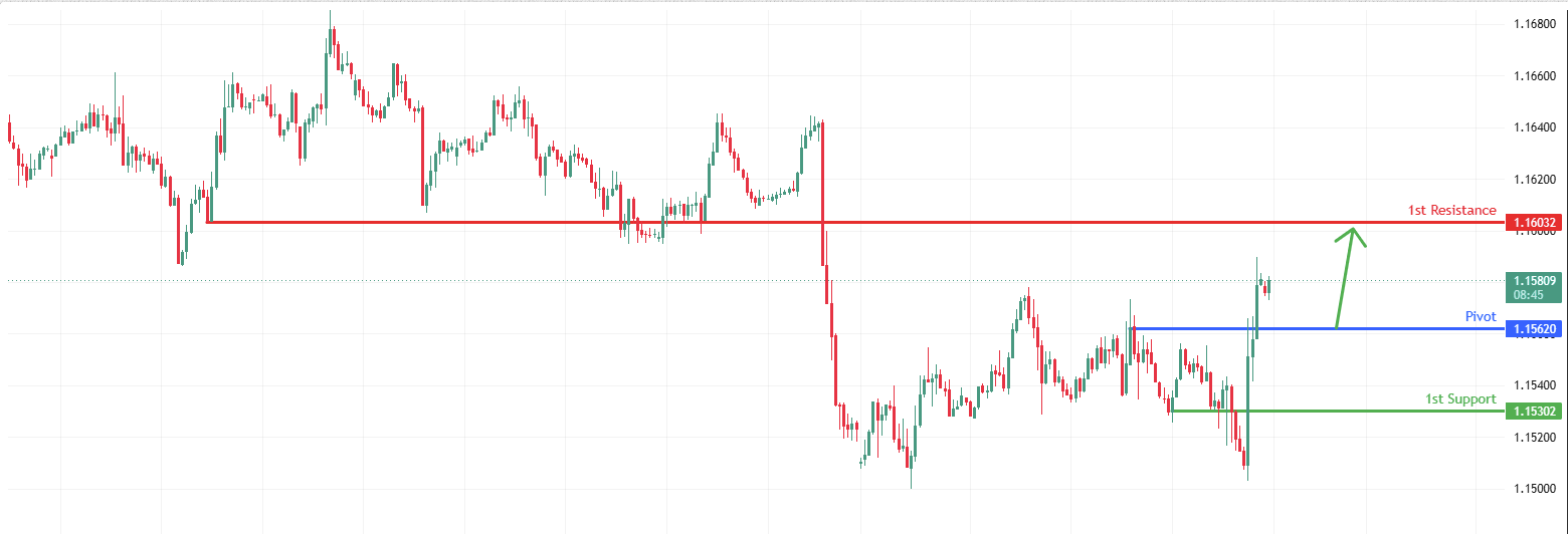 EURUSD H1 | Bullish bounce for the Fiber