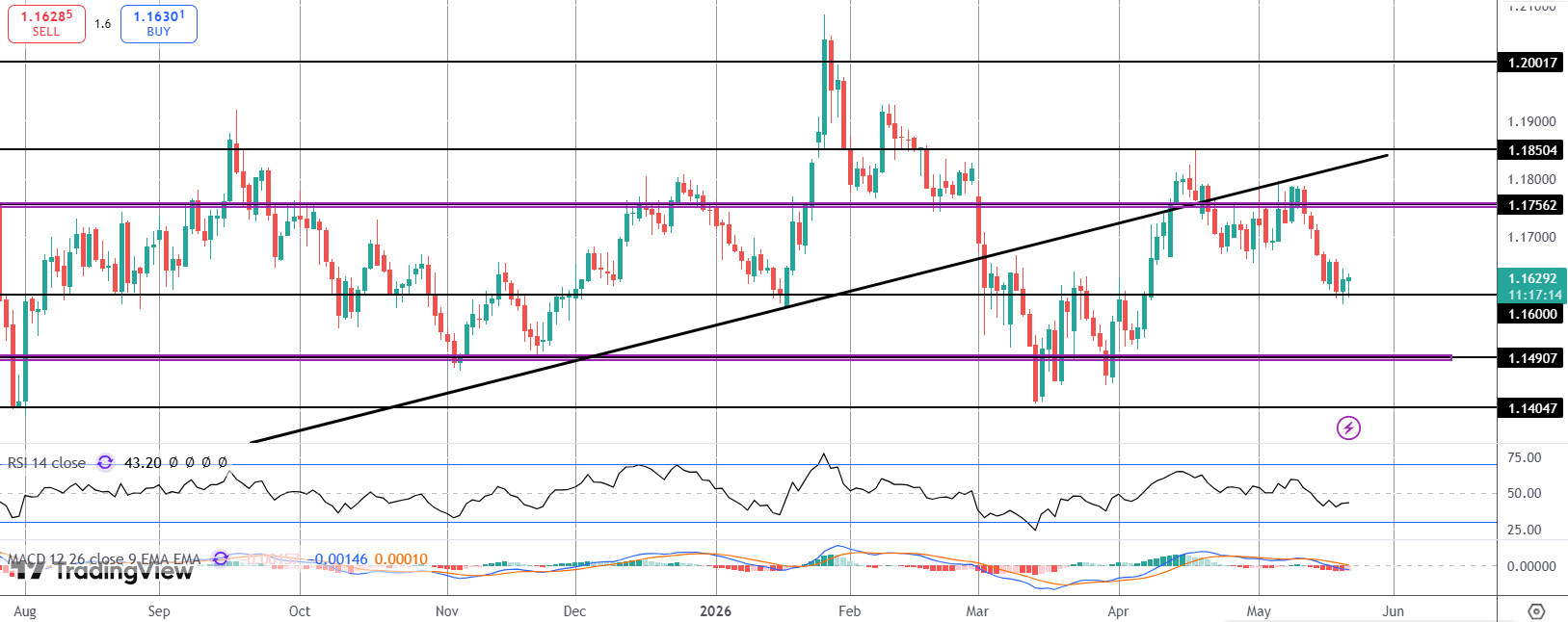 Hawkish ECB Expectations Boosting EURUSD