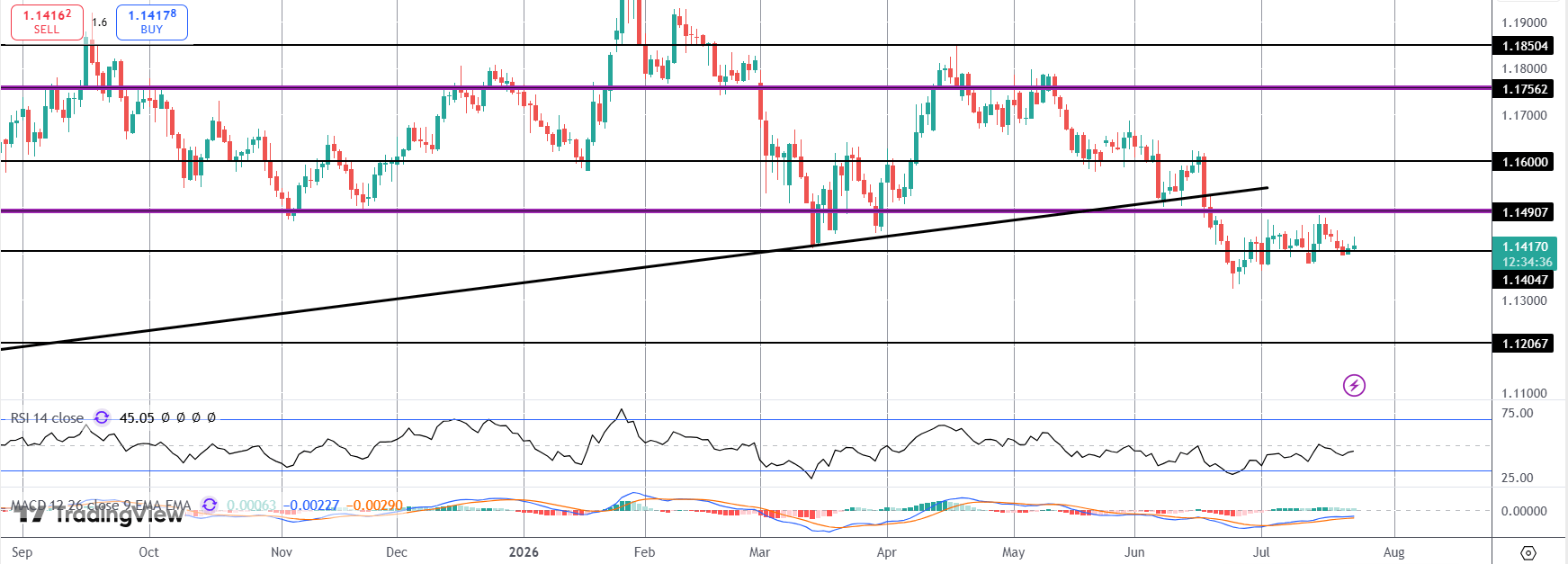 Can The ECB Help EURUSD Rally Today?