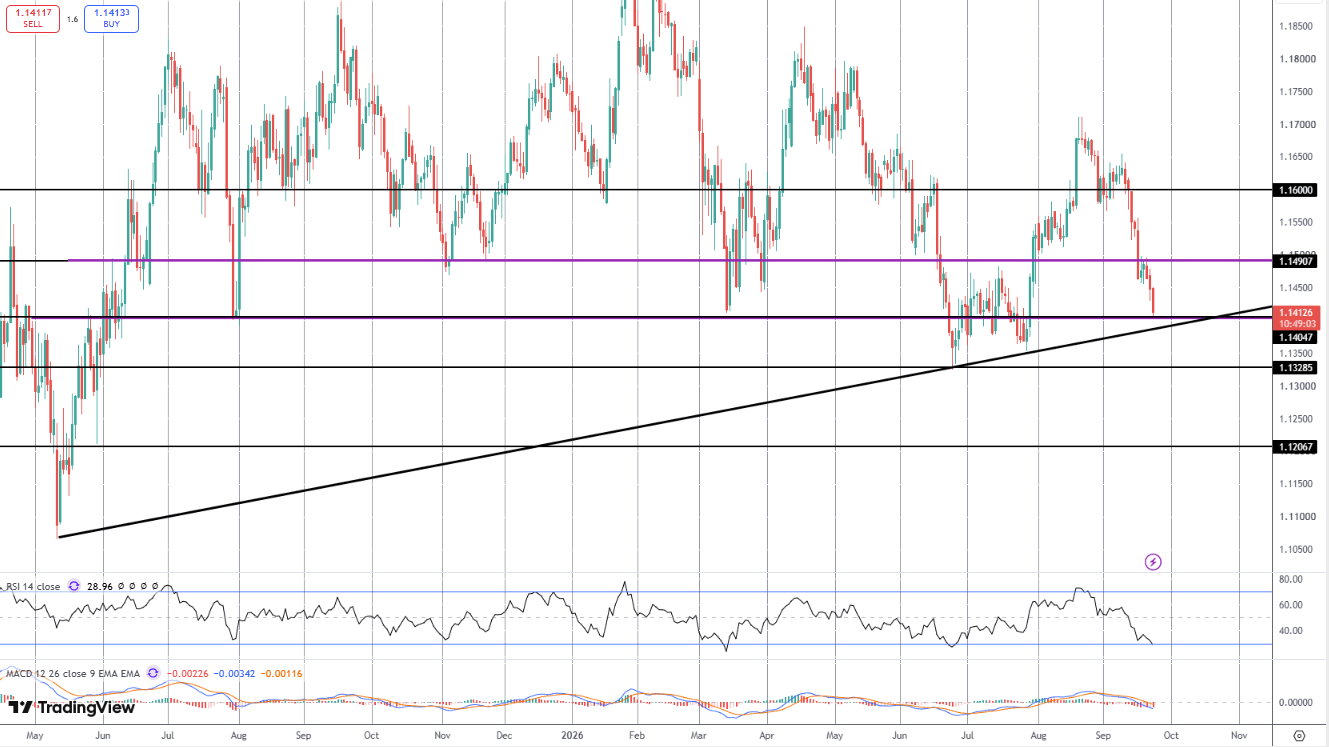 EURUSD Plunging As Oil Fall Hits ECB Tightening Expectations