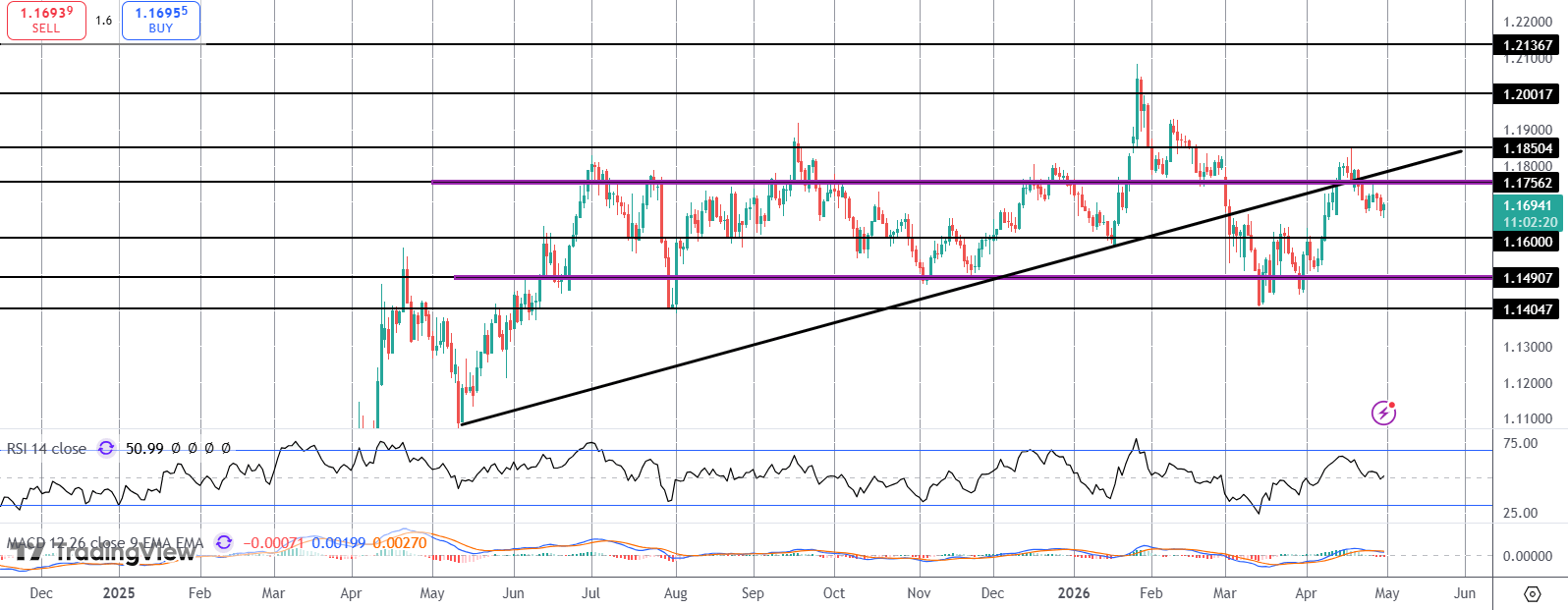 Eurozone Inflation Spikes Ahead of ECB