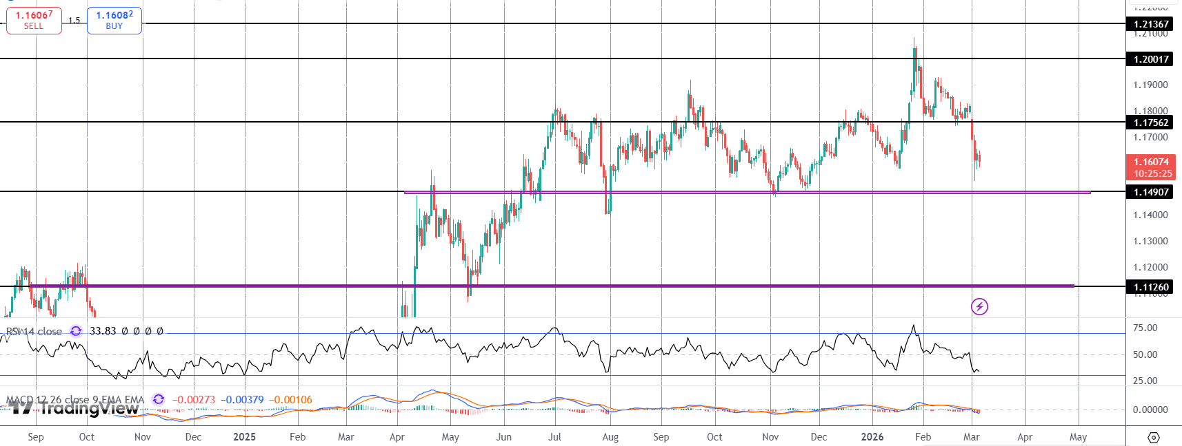 How Does War in Iran Impact ECB Expectations?