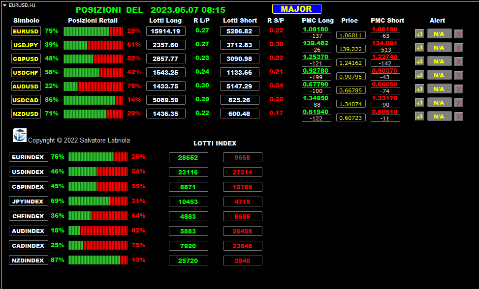 Forex Sentiment Alla Vigilia Della BOC