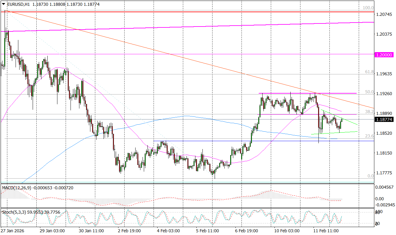 Eur/usd (h1) &ndash; Wybicie Dołem, Ale Bez Kontynuacji