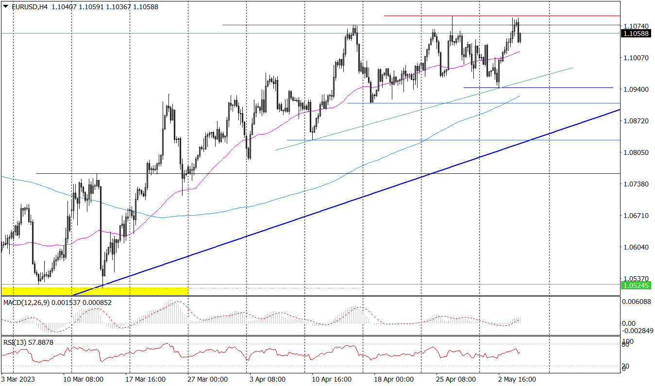 Eur/usd (h4) – Kolejny Atak Popytu Na Opory