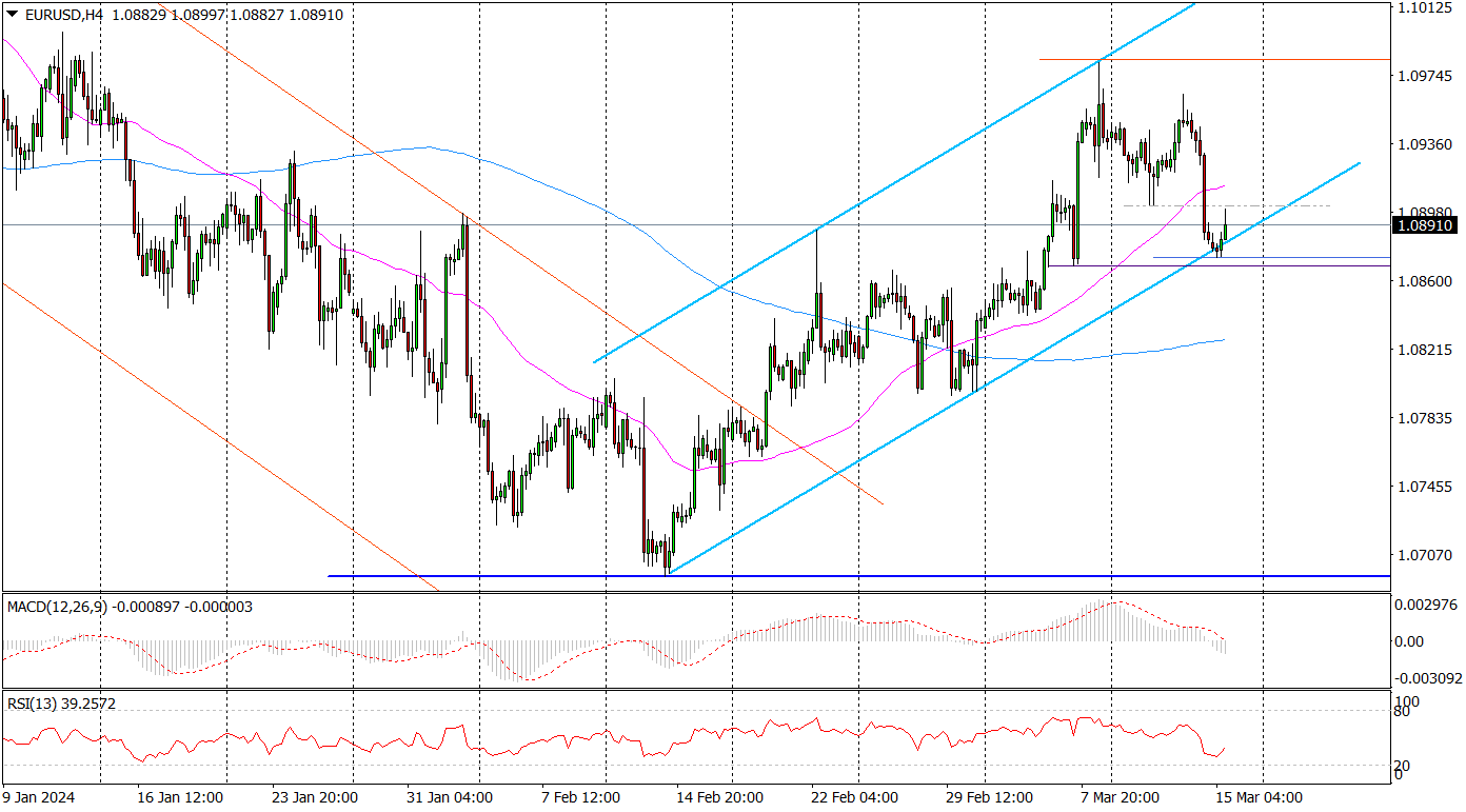 Eur/usd (h4) – Zwrot Czy Wybicie?