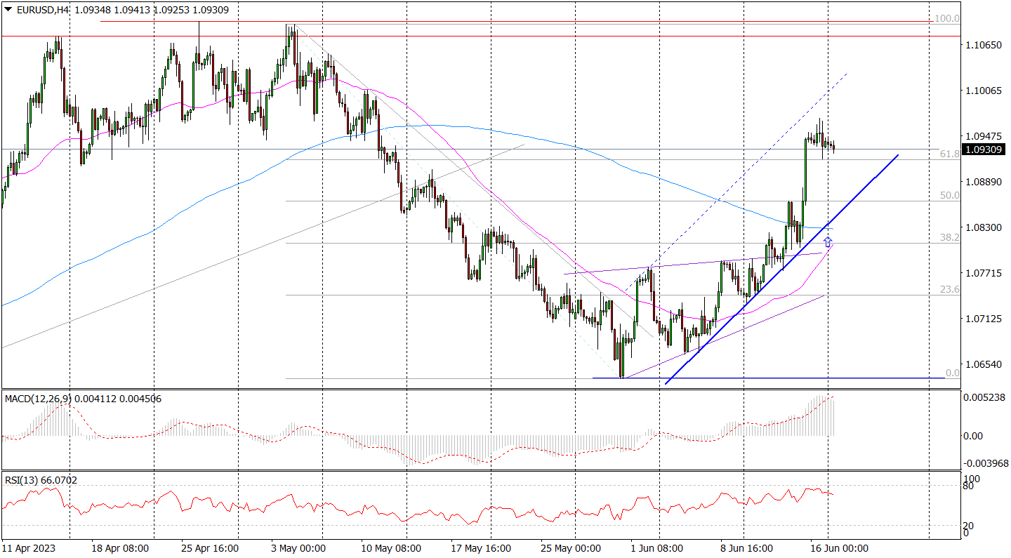Eur/usd (h4) - Odpoczynek Przed Dalszą Zwyżką