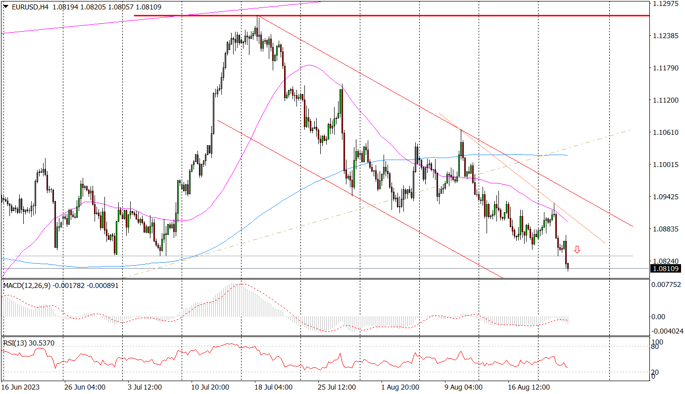 Eur/usd W Dół Po Publikacji PMI
