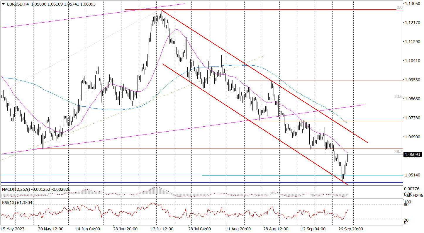 Eur/usd (h4) – Wzrostowa Korekta