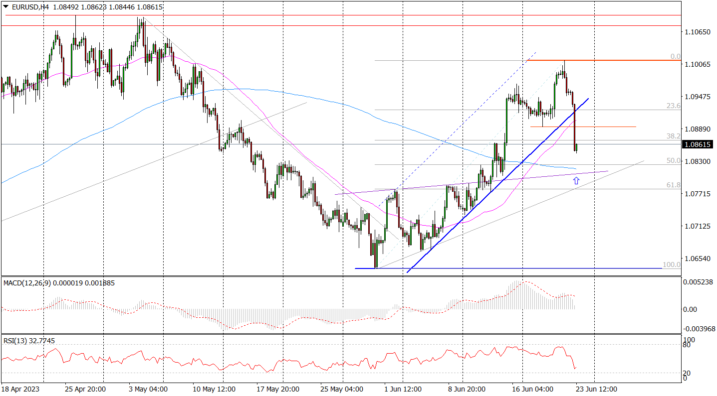 Eur/usd Spada Po Publikacji PMI
