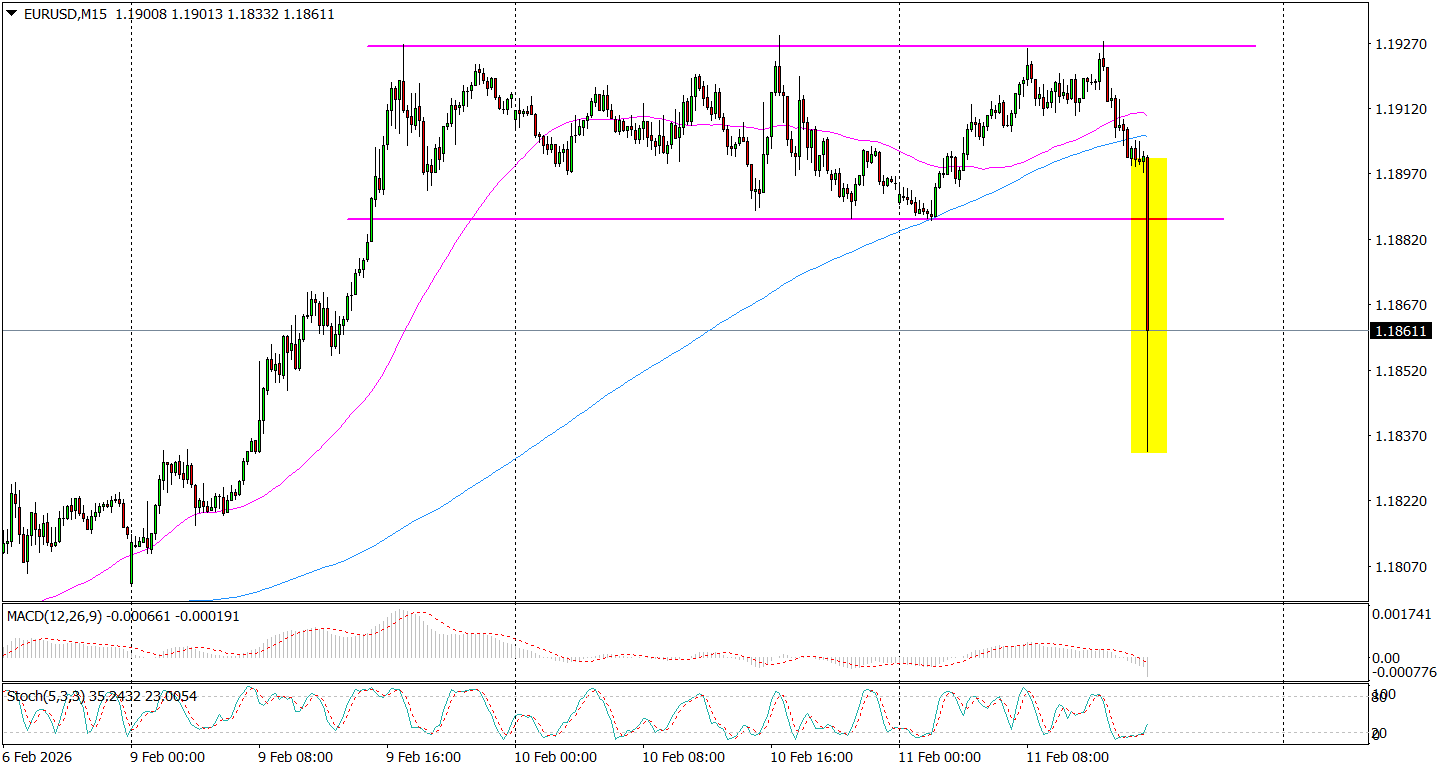 Dużo lepsze od prognoz dane z USA. Dolar reaguje umocnieniem!