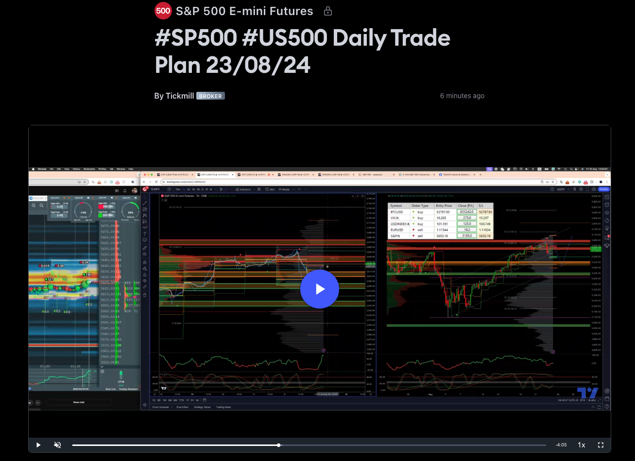 #sp500 #us500 Daily Trade Plan 23/08/24