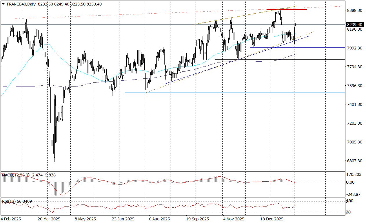 France40 (d) &ndash; Zwrot Z Kluczowego Wsparcia