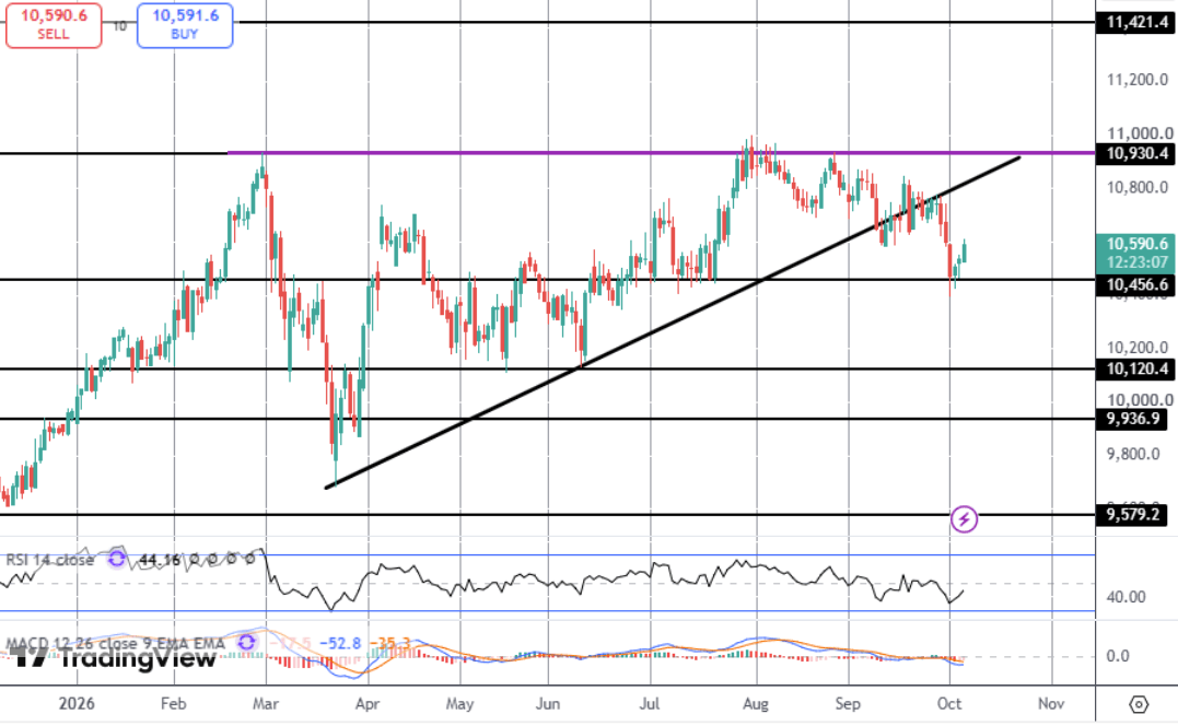 Will BOE Speakers Dent FTSE Recovery Rally?