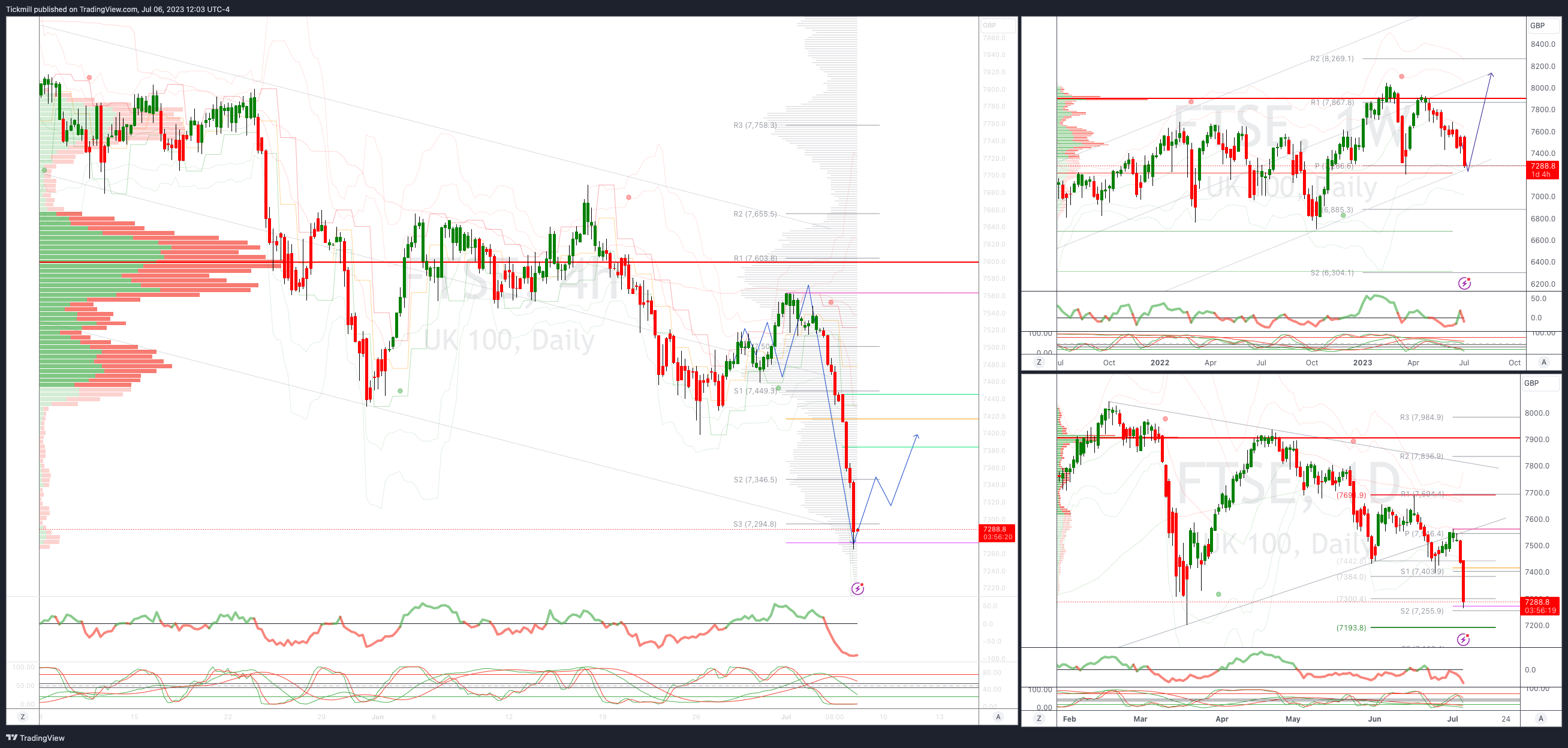 The FTSE Finish Line - July 06 - 2023