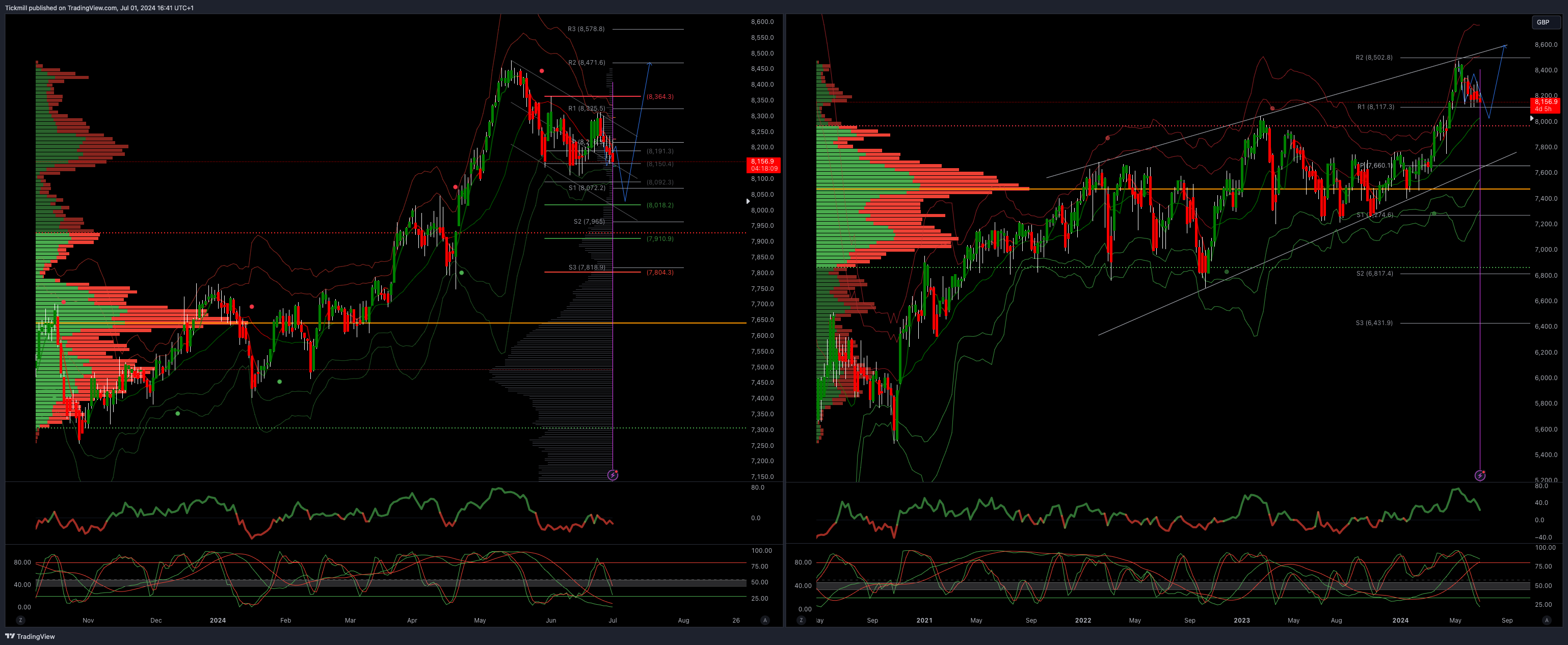 The FTSE Finish Line - July 1 - 2024