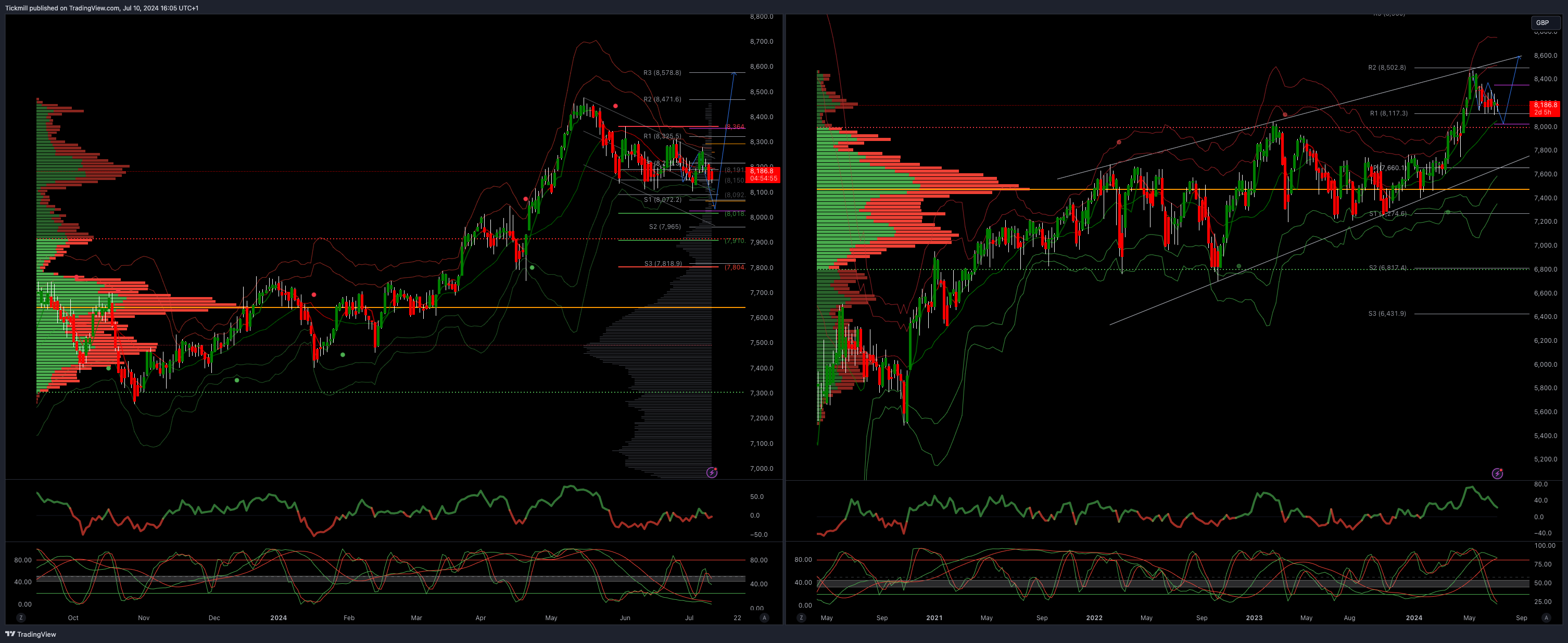 The FTSE Finish Line - July 10 - 2024