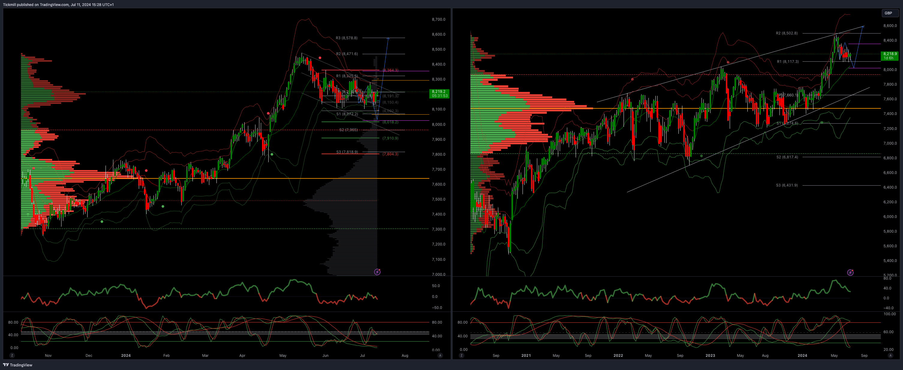 The FTSE Finish Line - July 11 - 2024