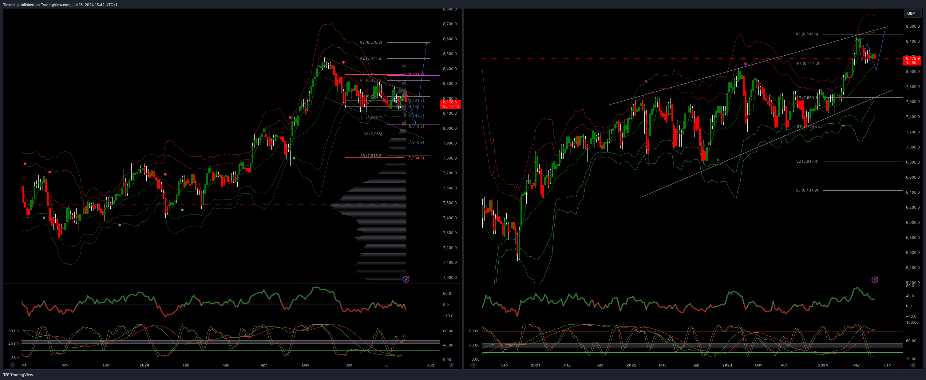 The FTSE Finish Line - July 15 - 2024