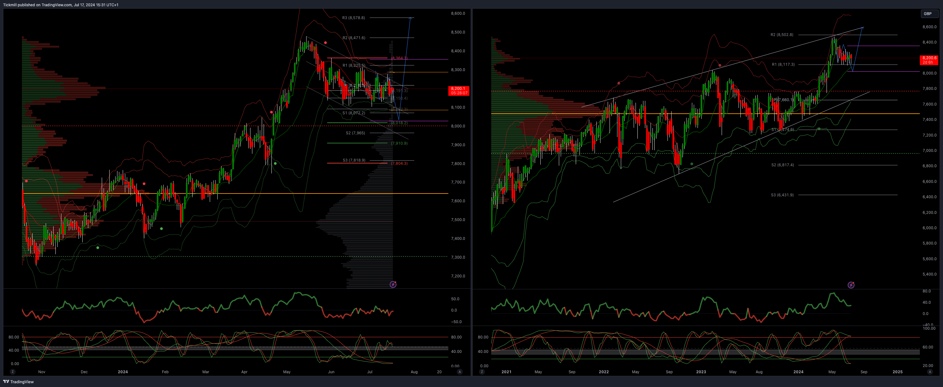 The FTSE Finish Line - July 17 - 2024