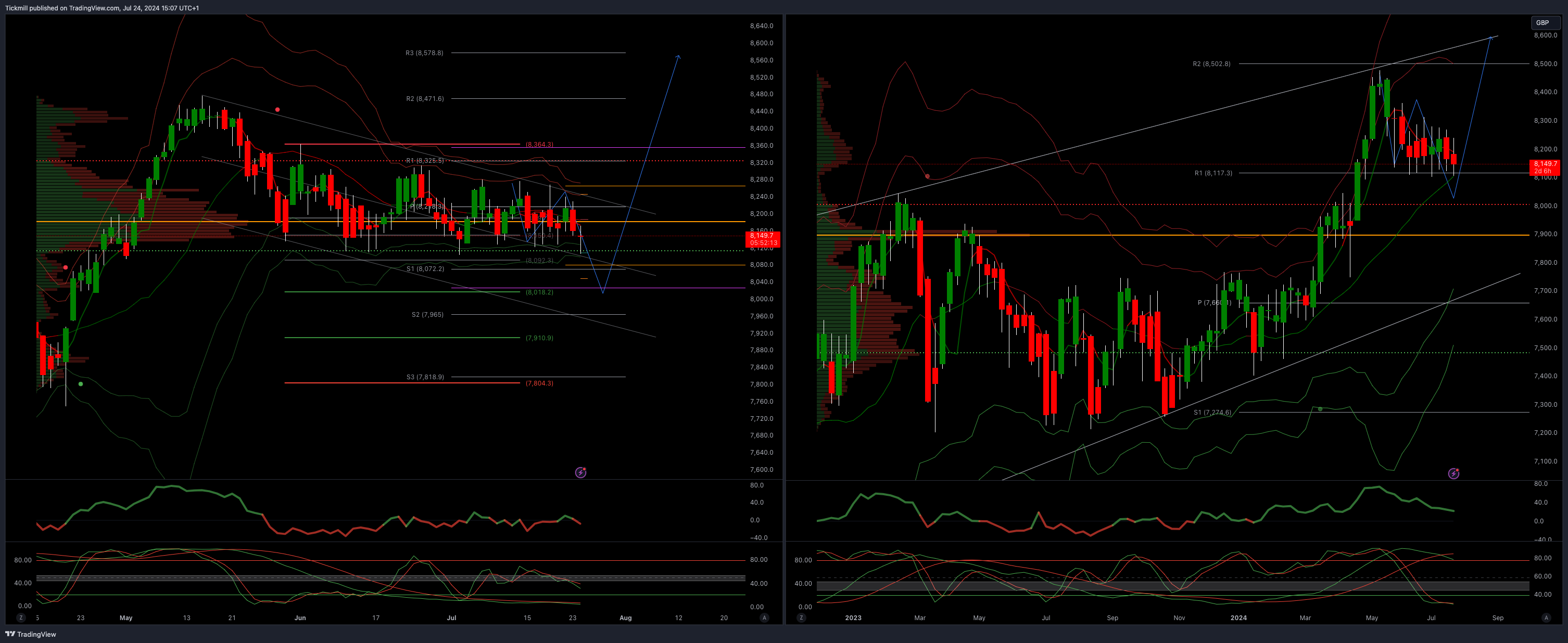 The FTSE Finish Line - July 24 - 2024