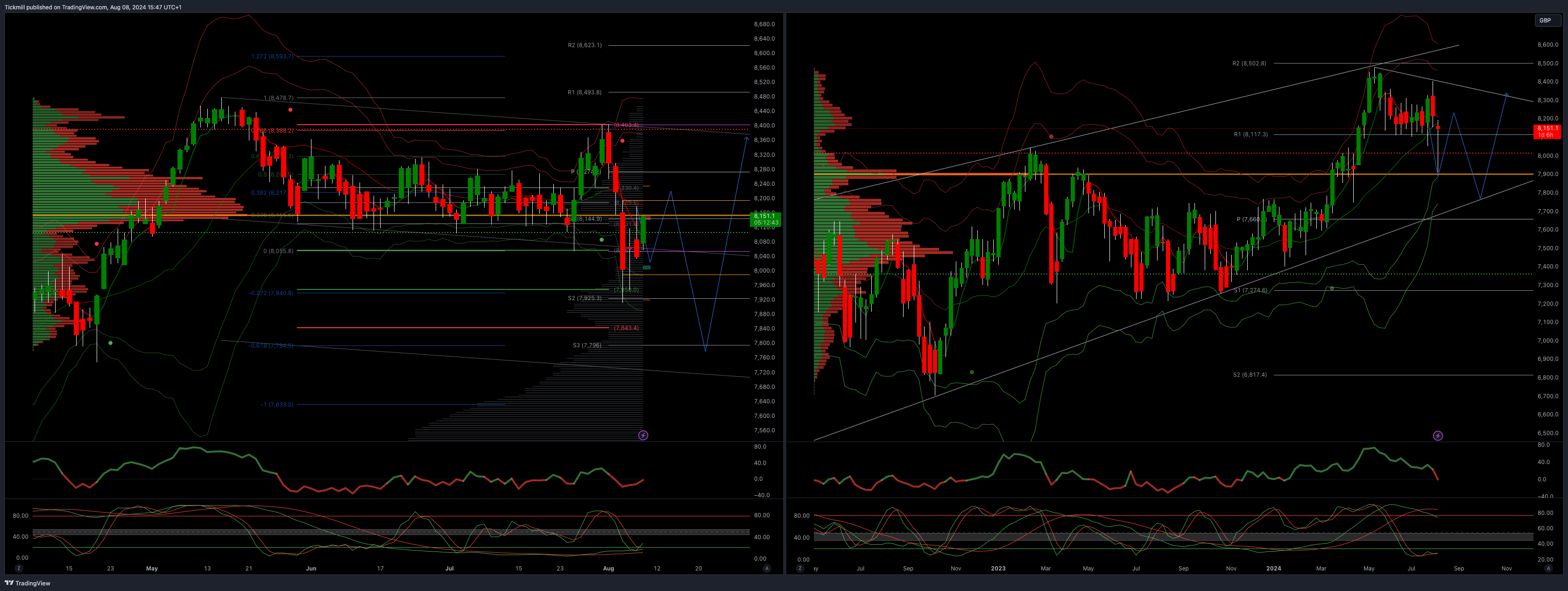 The FTSE Finish Line - August 08 - 2024