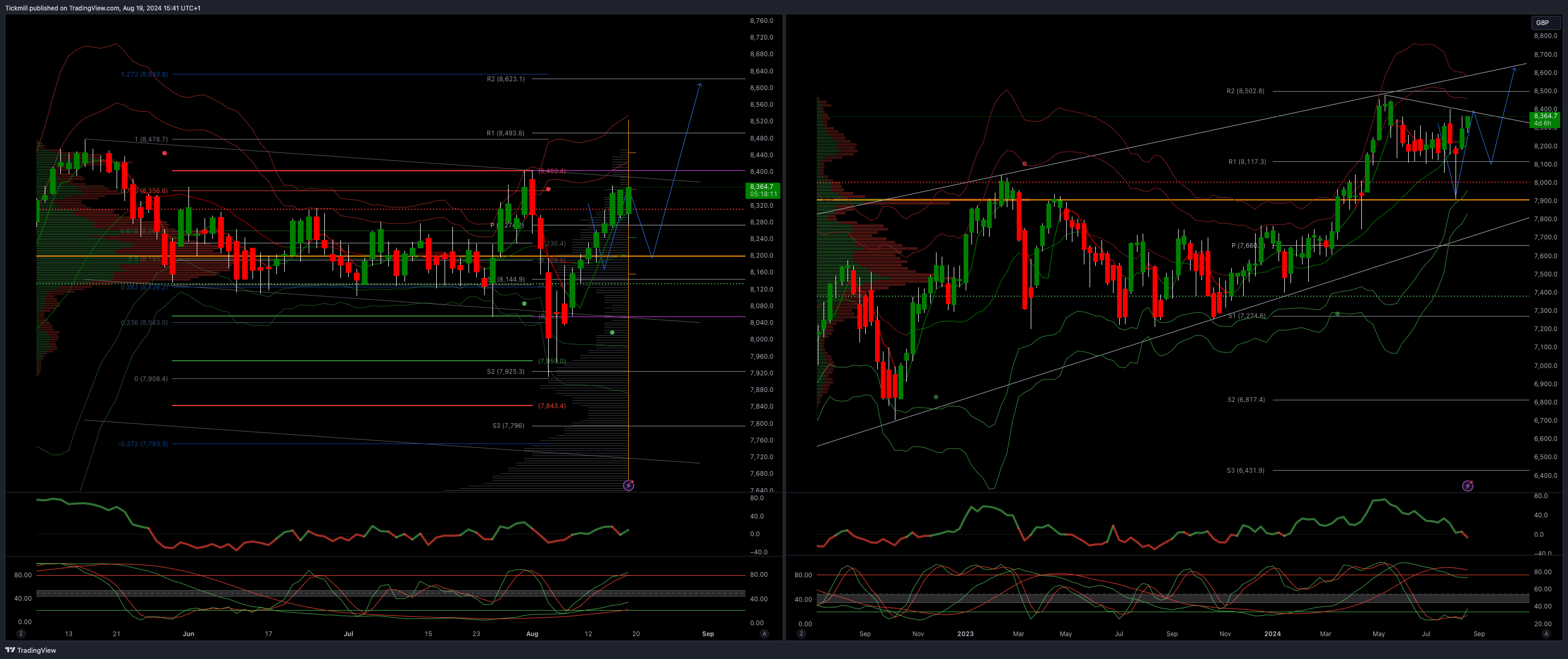 The FTSE Finish Line - August 19 - 2024
