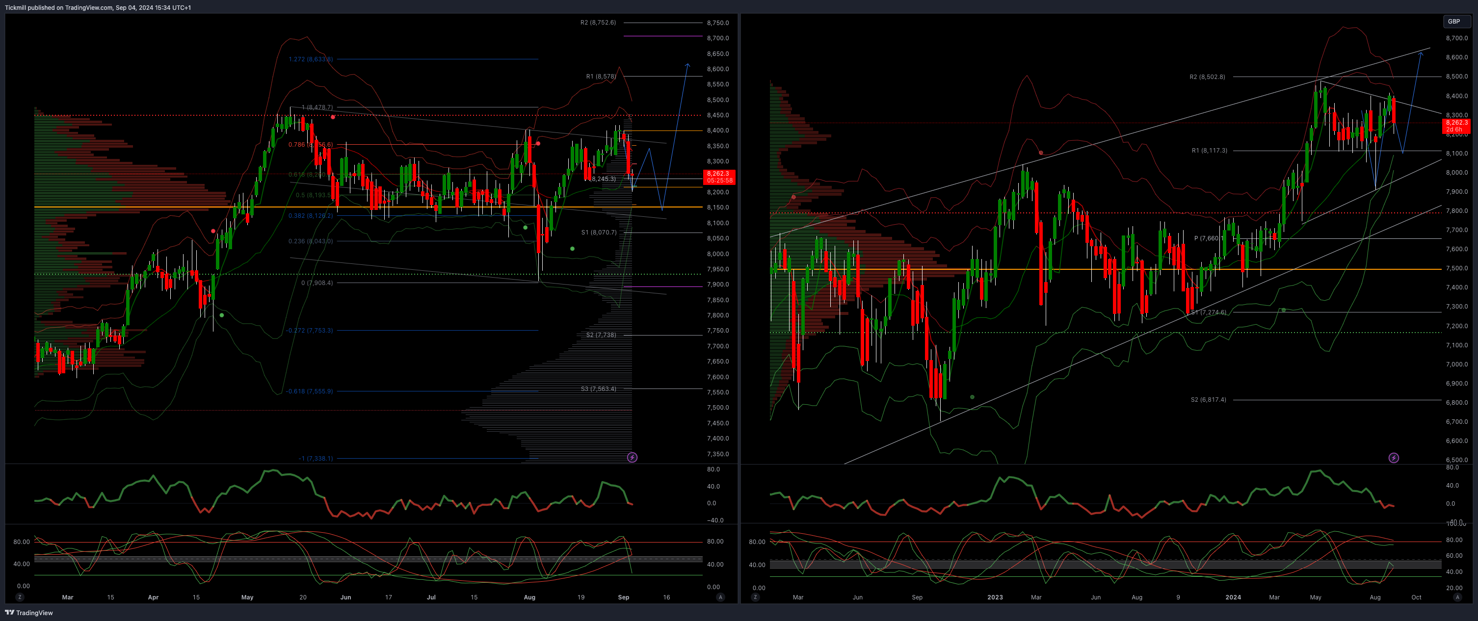 The FTSE Finish Line - September 04 - 2024