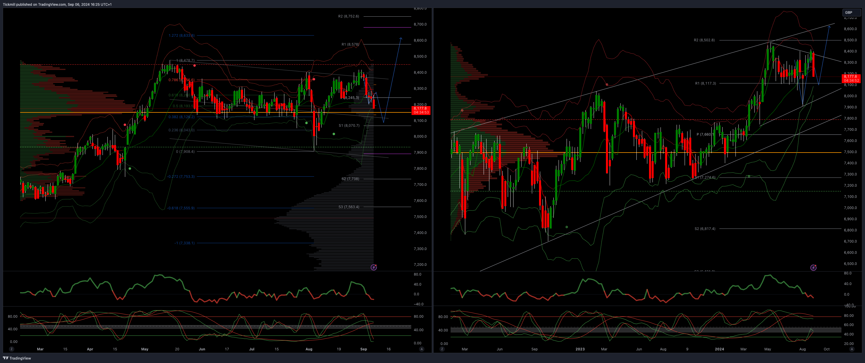 The FTSE Finish Line - September 06 - 2024