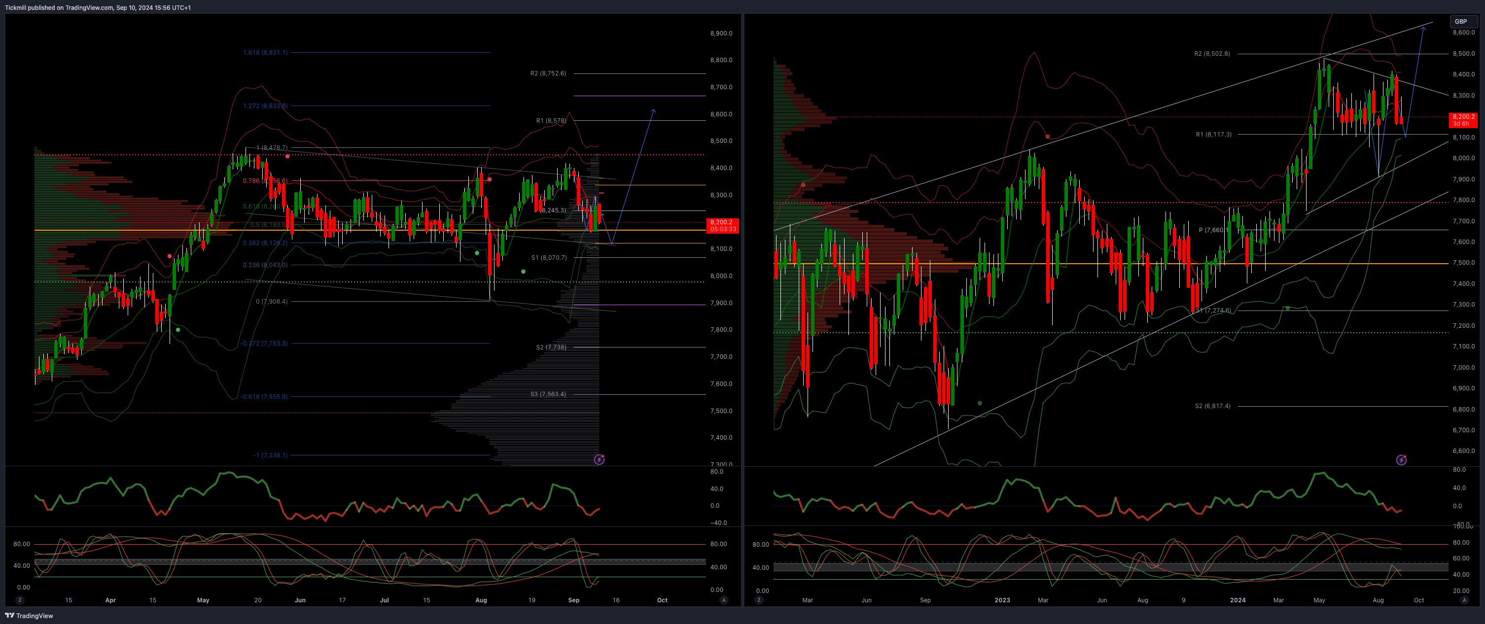 The FTSE Finish Line - September 10 - 2024