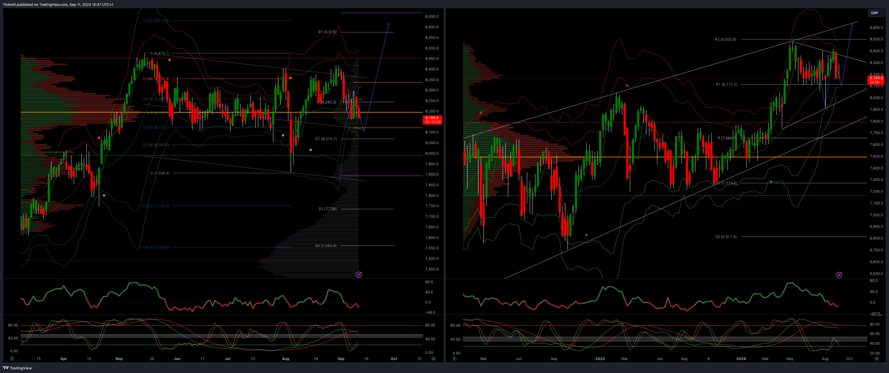 The FTSE Finish Line - September 11 - 2024