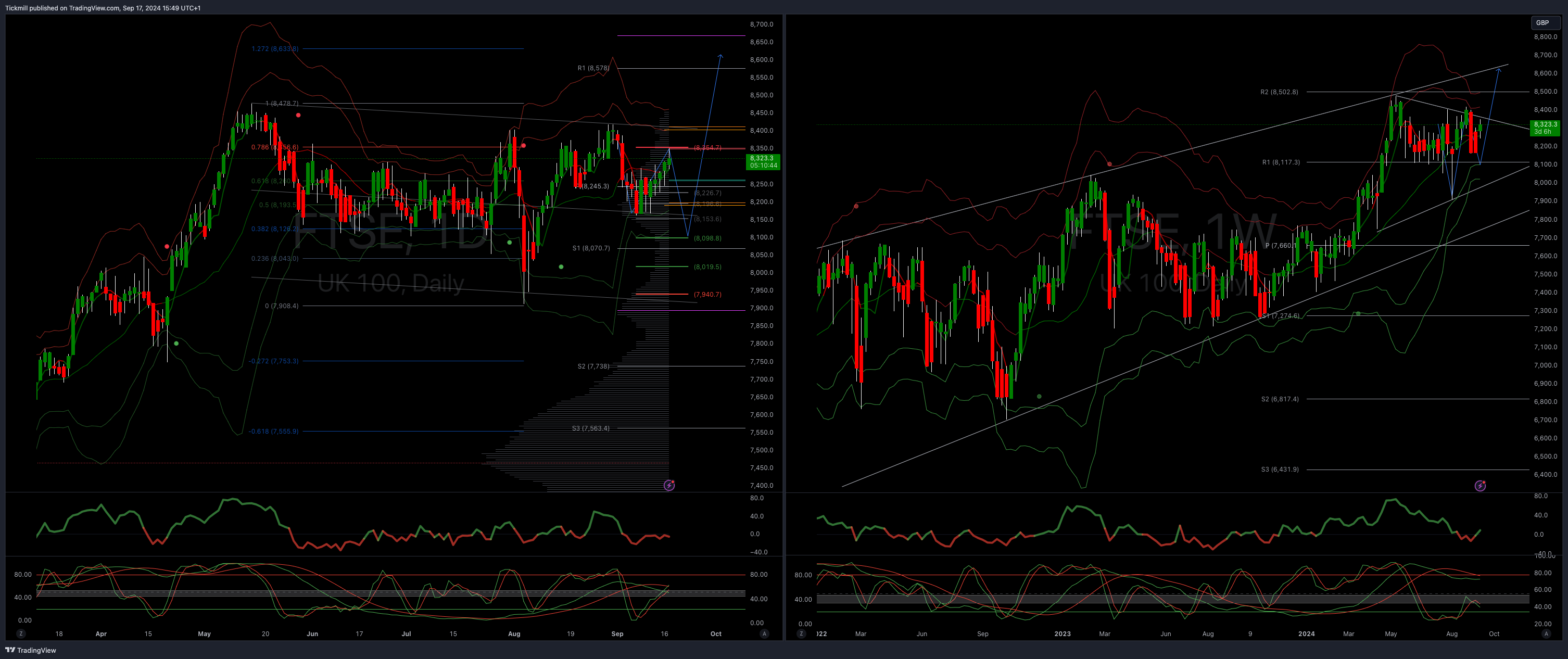 The FTSE Finish Line - September 17 - 2024