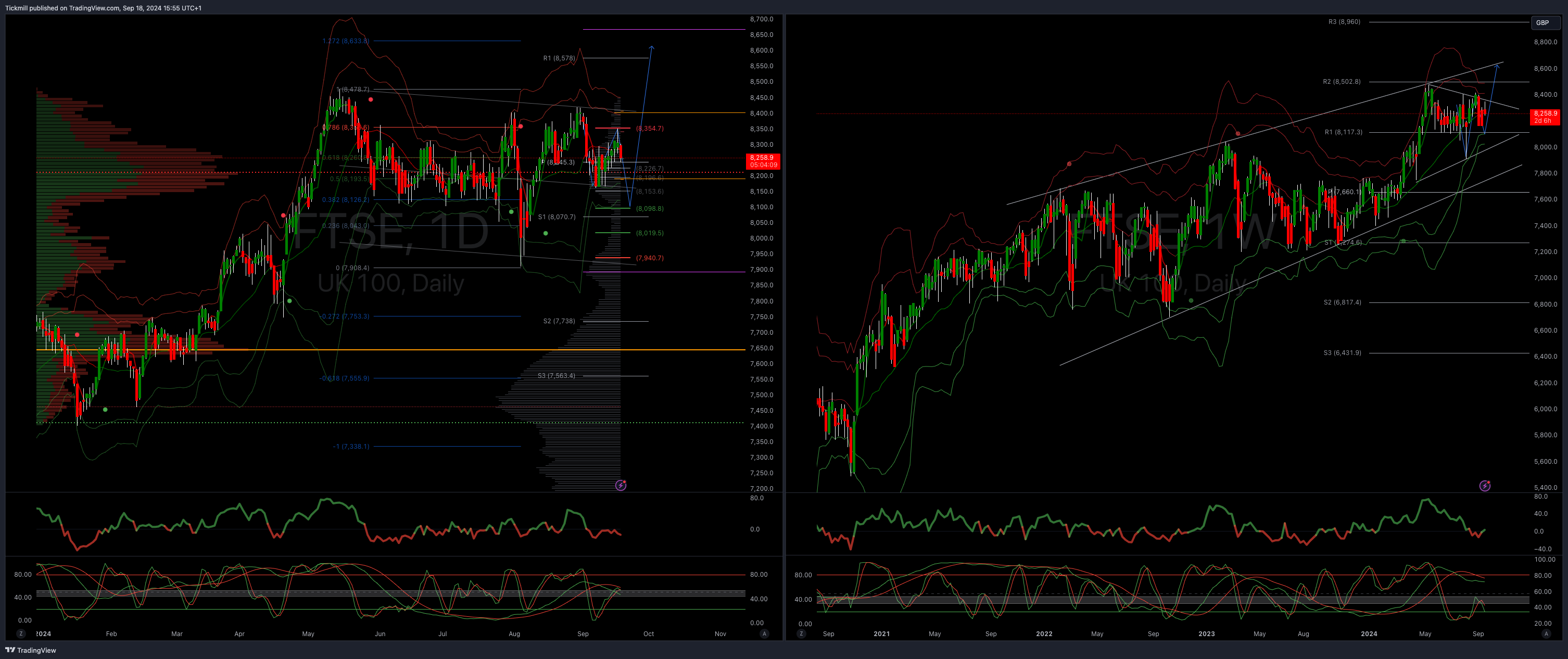 The FTSE Finish Line - September 18 - 2024