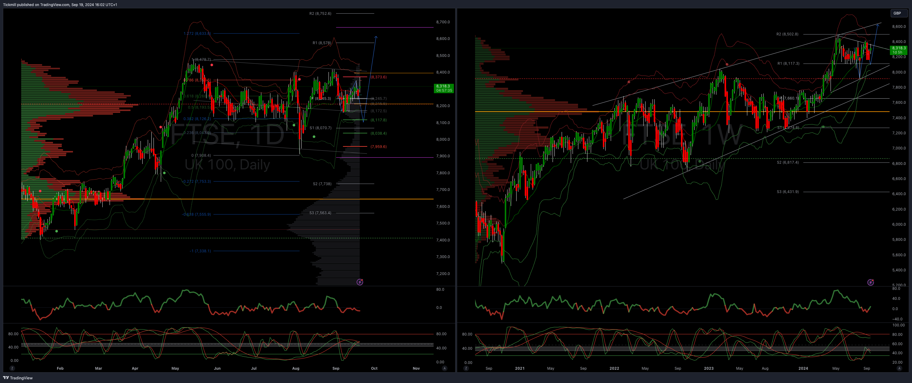 The FTSE Finish Line - September 19 - 2024