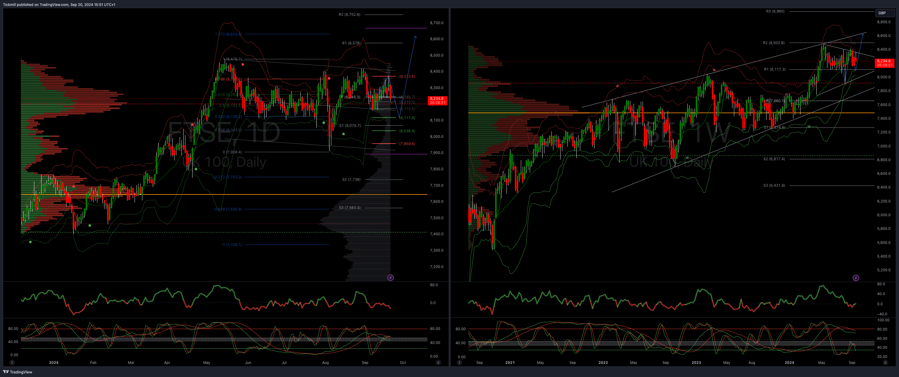 The FTSE Finish Line - September 20 - 2024