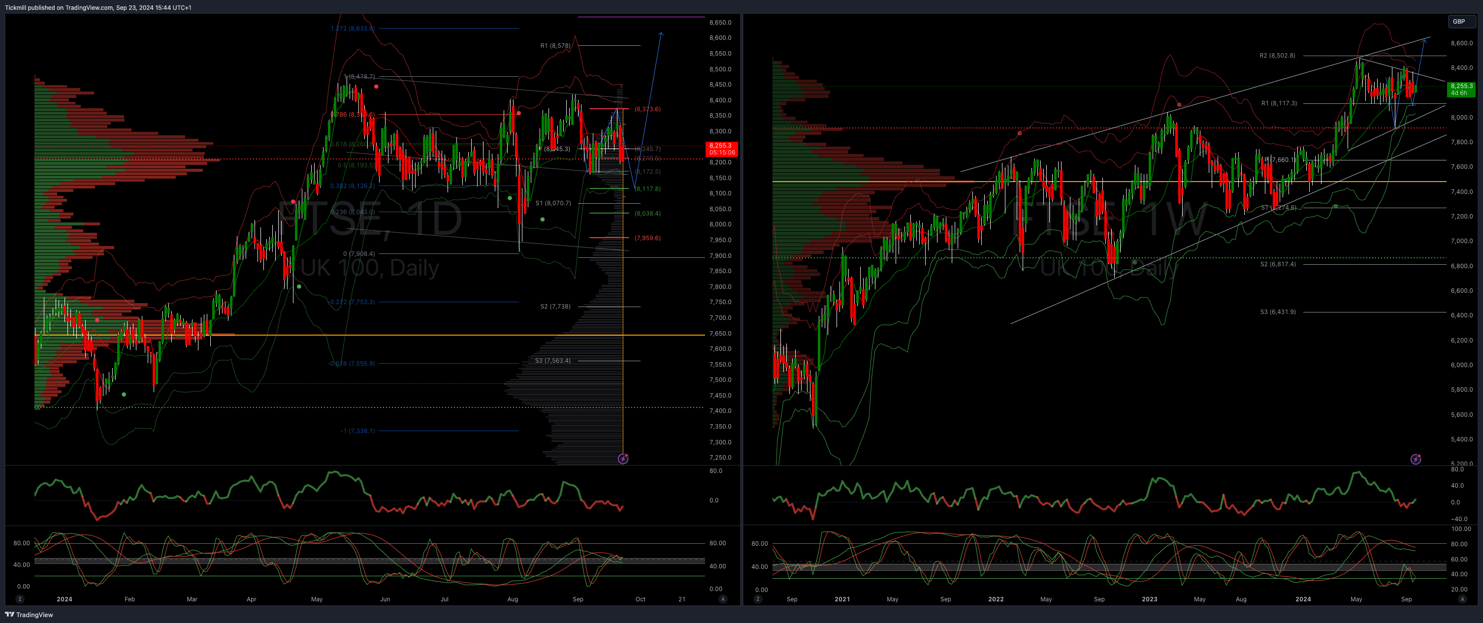 The FTSE Finish Line - September 23 - 2024