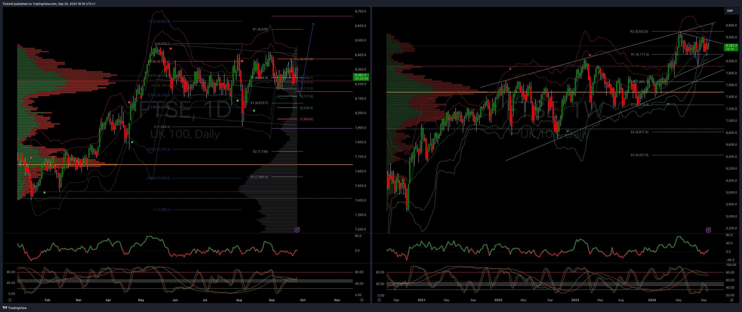 The FTSE Finish Line - September 25 - 2024