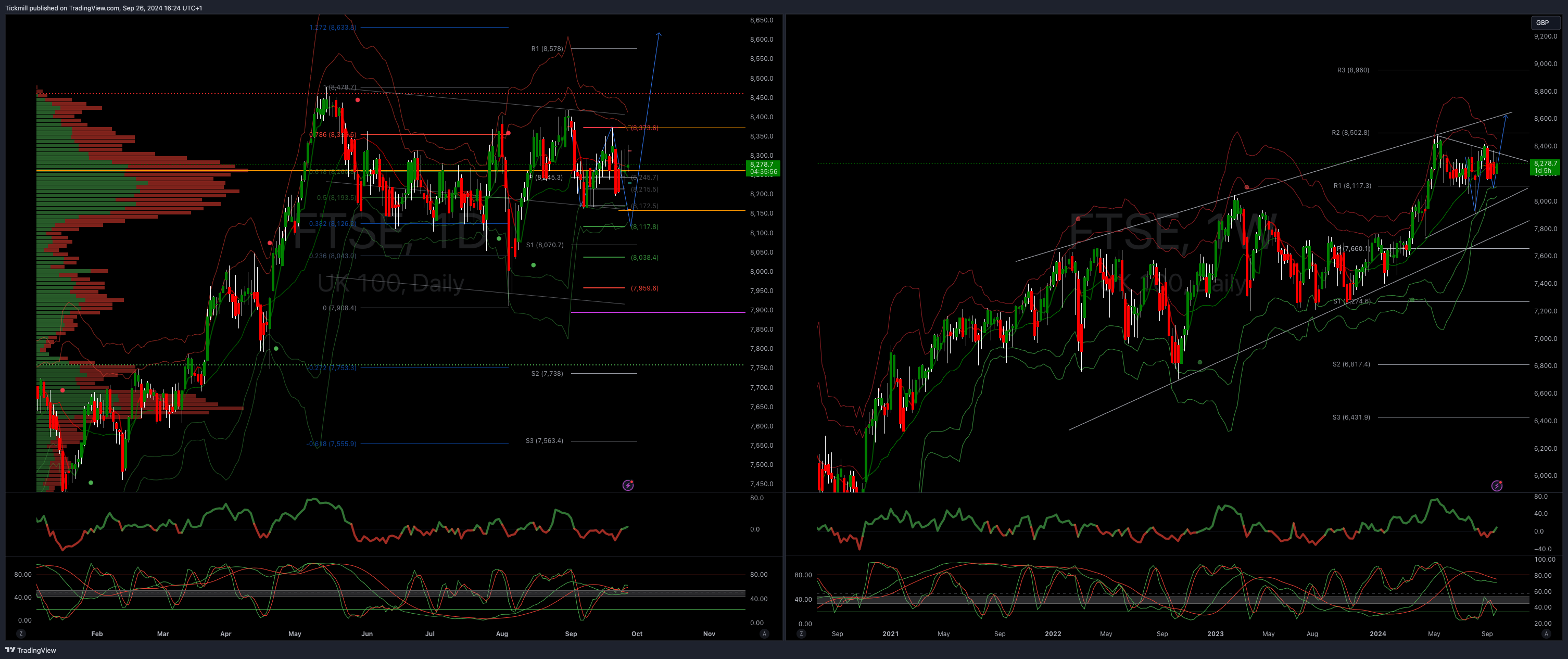The FTSE Finish Line - September 26 - 2024