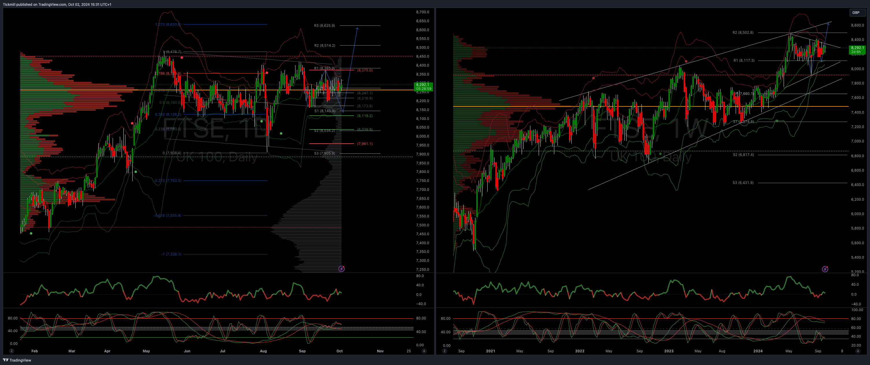 The FTSE Finish Line - October 2 - 2024