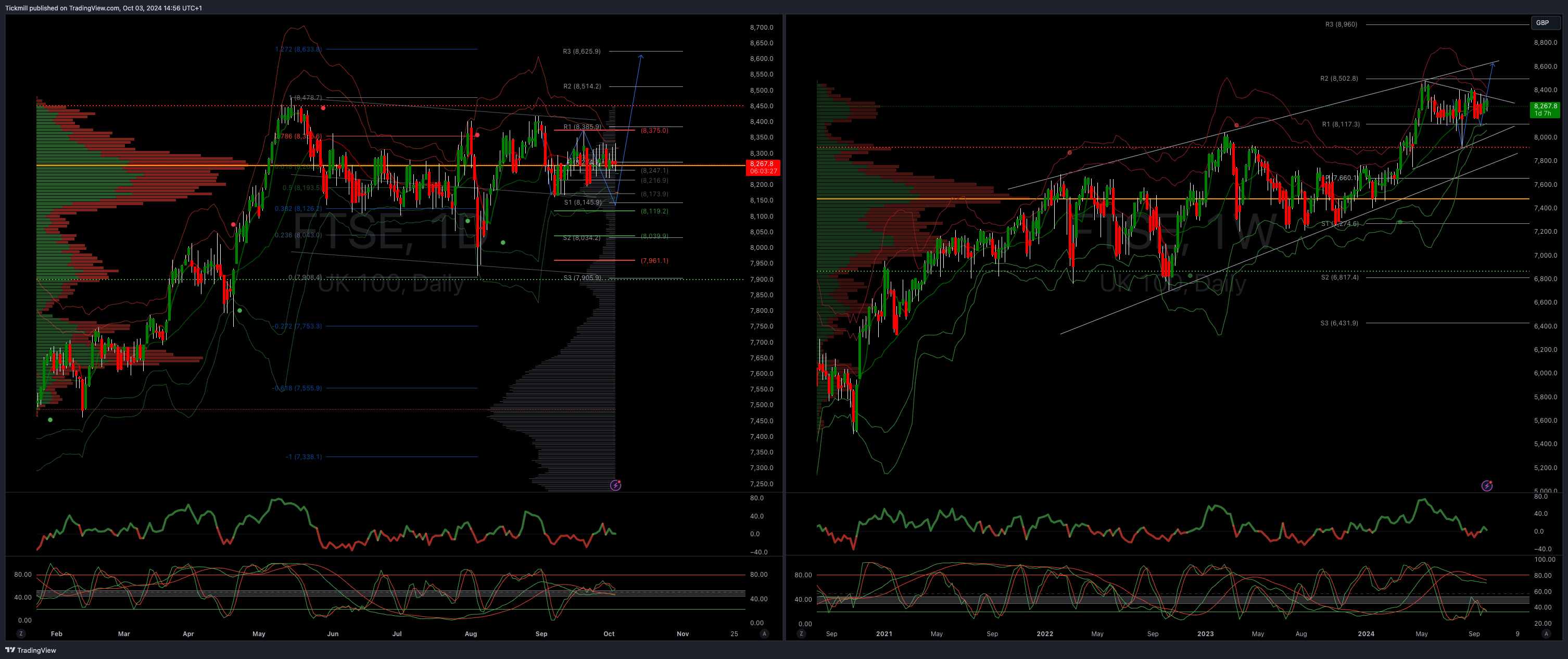 The FTSE Finish Line - October 3 - 2024