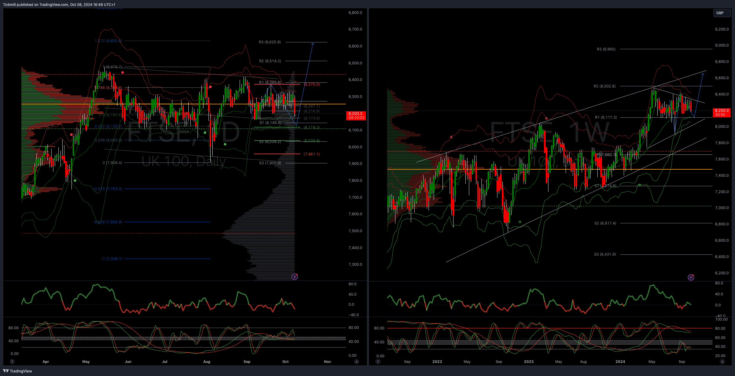 The FTSE Finish Line - October 8 - 2024