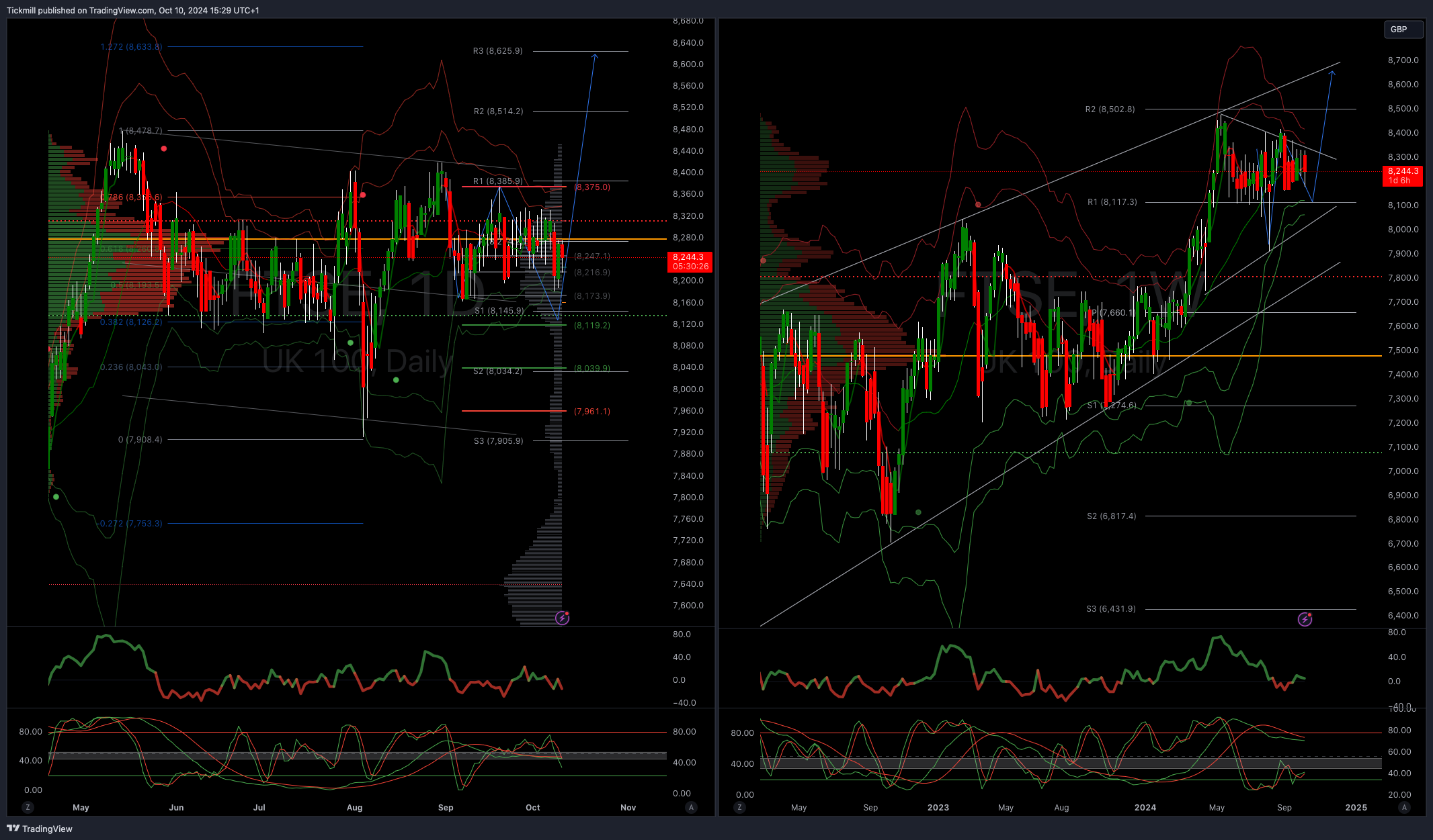 The FTSE Finish Line - October 10 - 2024